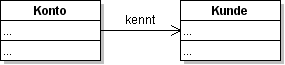 Klassendiagramm