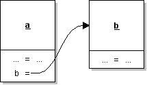 Objektdiagramm