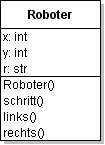 Klassendiagramm