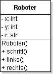 Klassendiagramm Roboter
