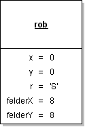 Objektdiagramm