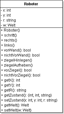 Klassendiagramm Roboter