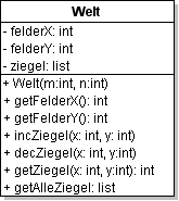 Klassendiagramm