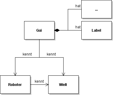 KD zur Roboterwelt