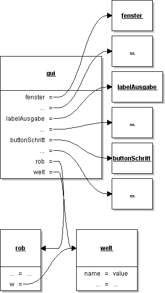 OD zur Roboterwelt