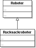 Klassendiagramm