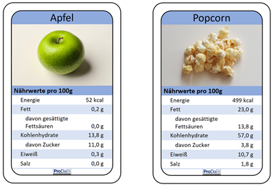 Datenkarte Apfel und Popcorn