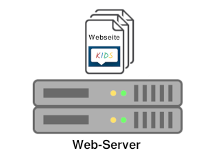 mehrere Clients und Web-Server